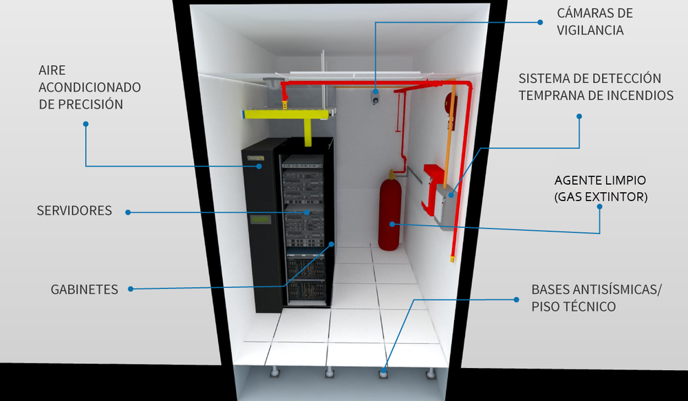 Sistemas de Extinción con Gas (Agente Limpio)